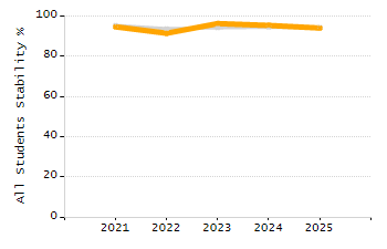Percentage of school-aged residents enrolled in public school chart