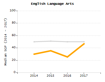 Percentage of students suspended in-school at least once chart