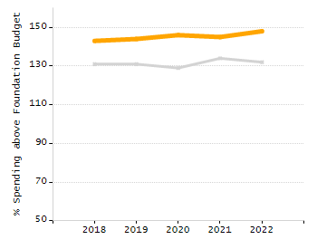 4-year cohort graduation rate chart