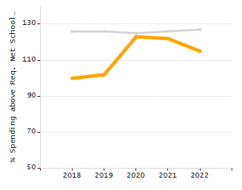 Dropout rate chart