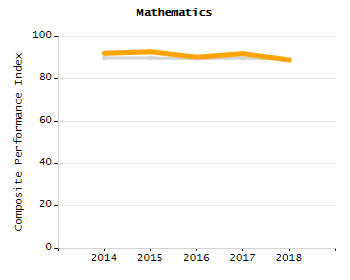 4-year cohort graduation rate chart