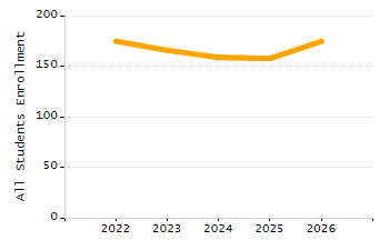 Percentage of students suspended in-school at least once chart