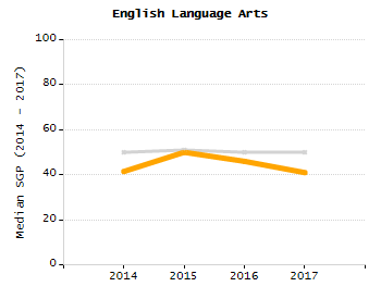 Percentage of kindergarten students enrolled full-day kindergarten line chart