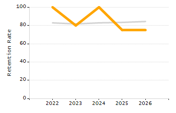 Percentage of students suspended in-school at least once chart