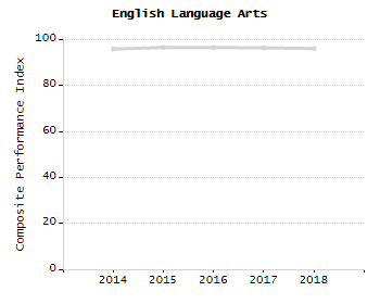 Percentage of kindergarten students enrolled full-day kindergarten line chart