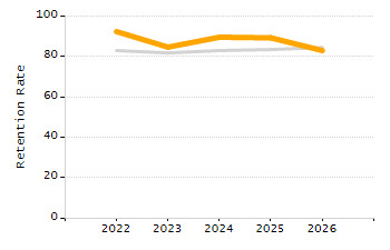 Percentage of students suspended in-school at least once chart