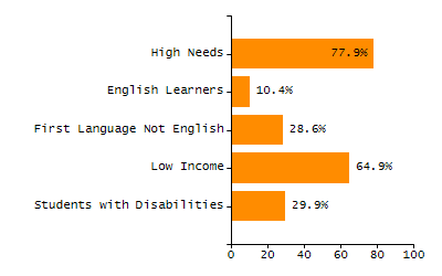 Stability rate chart