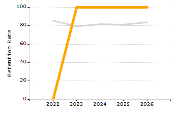 Percentage of school-aged residents enrolled in public school chart