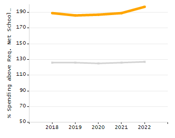 Percentage of kindergarten students enrolled full-day kindergarten line chart