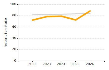 Percentage of students suspended in-school at least once chart