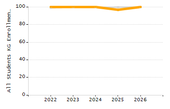 Stability rate chart