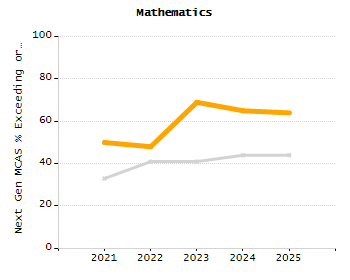 Stability rate chart