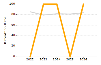 4-year cohort graduation rate chart