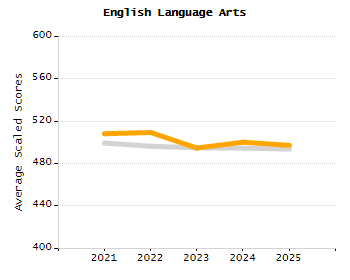 Percentage of students suspended out-of-school at least once chart