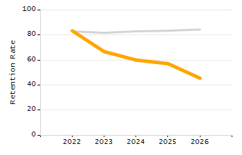 Percentage of students suspended in-school at least once chart