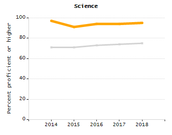 Percentage of students suspended in-school at least once chart