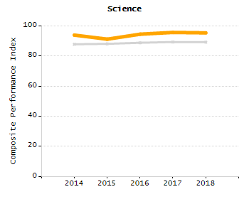 Percentage of students suspended in-school at least once chart