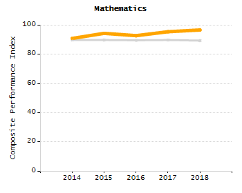 Stability rate chart
