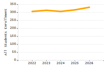 4-year cohort graduation rate chart