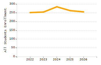 Percentage of students suspended in-school at least once chart
