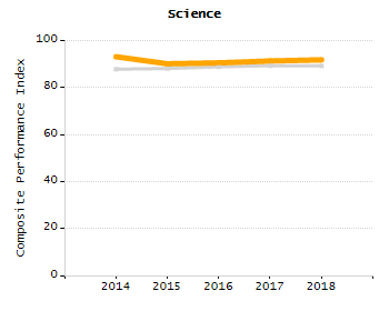 Dropout rate chart