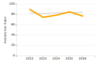 Percentage of students suspended in-school at least once chart