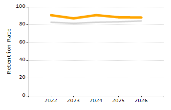 4-year cohort graduation rate chart
