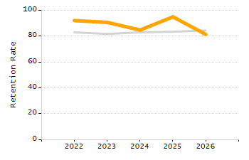 Percentage of students suspended in-school at least once chart