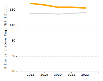 Percentage of students suspended out-of-school at least once chart
