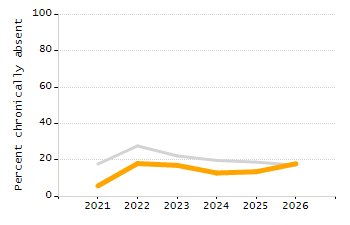 4-year cohort graduation rate chart