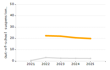 Organization Total Enrollment percentage chart