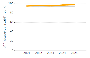 Percentage of school-aged residents enrolled in public school chart