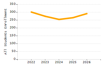 Percentage of students suspended in-school at least once chart