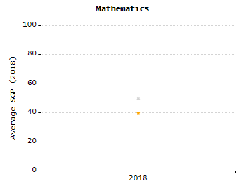 Percentage of kindergarten students enrolled full-day kindergarten line chart