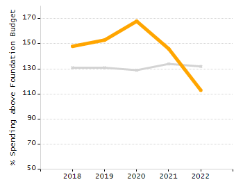 Organization Total Enrollment percentage chart