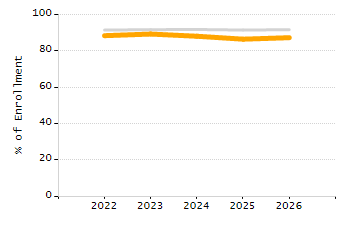 Percentage of students suspended in-school at least once chart
