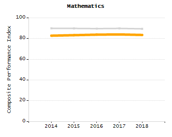 Organization Total Enrollment percentage chart