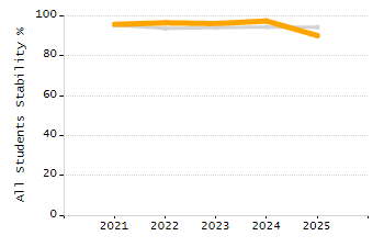 5-year cohort graduation rate chart