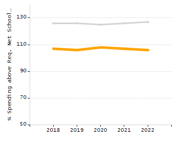 Percentage of students suspended out-of-school at least once chart