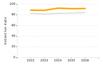 Percentage of students suspended in-school at least once chart