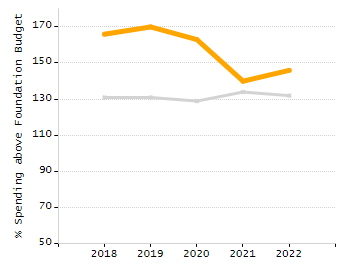 Dropout rate chart