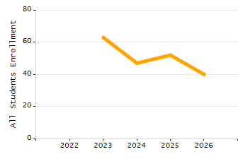 Stability rate chart