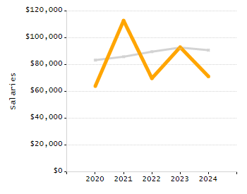 Percentage of students suspended out-of-school at least once chart