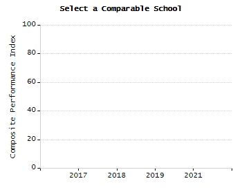 Percentage of school-aged residents enrolled in public school chart
