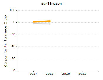 5-year cohort graduation rate chart