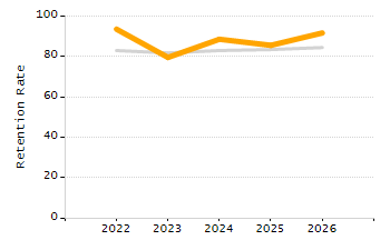 Percentage of students suspended in-school at least once chart