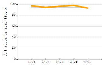 Percentage of school-aged residents enrolled in public school chart