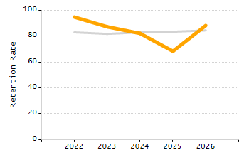 Percentage of students suspended in-school at least once chart
