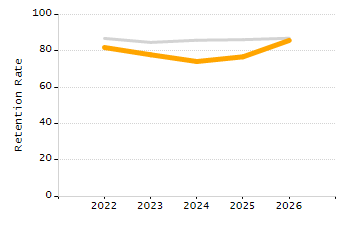 Percentage of students suspended in-school at least once chart