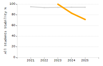 Percentage of school-aged residents enrolled in public school chart